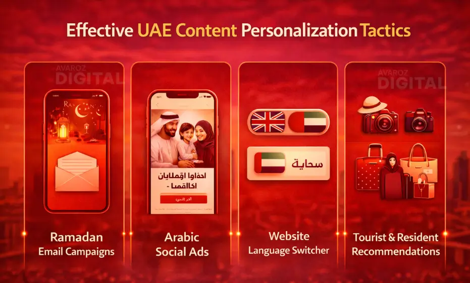 Effective UAE content personalization tactics including Ramadan campaigns, Arabic ads, and localized recommendations