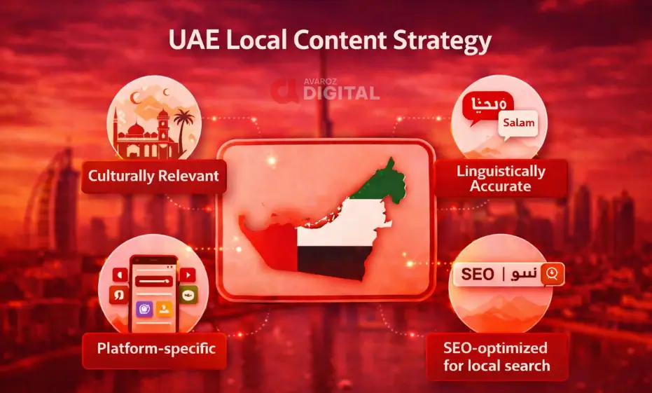 UAE local content strategy showing culturally relevant, linguistically accurate, and SEO-focused marketing