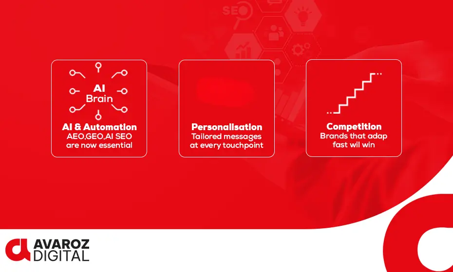The Future of Digital Marketing in Dubai