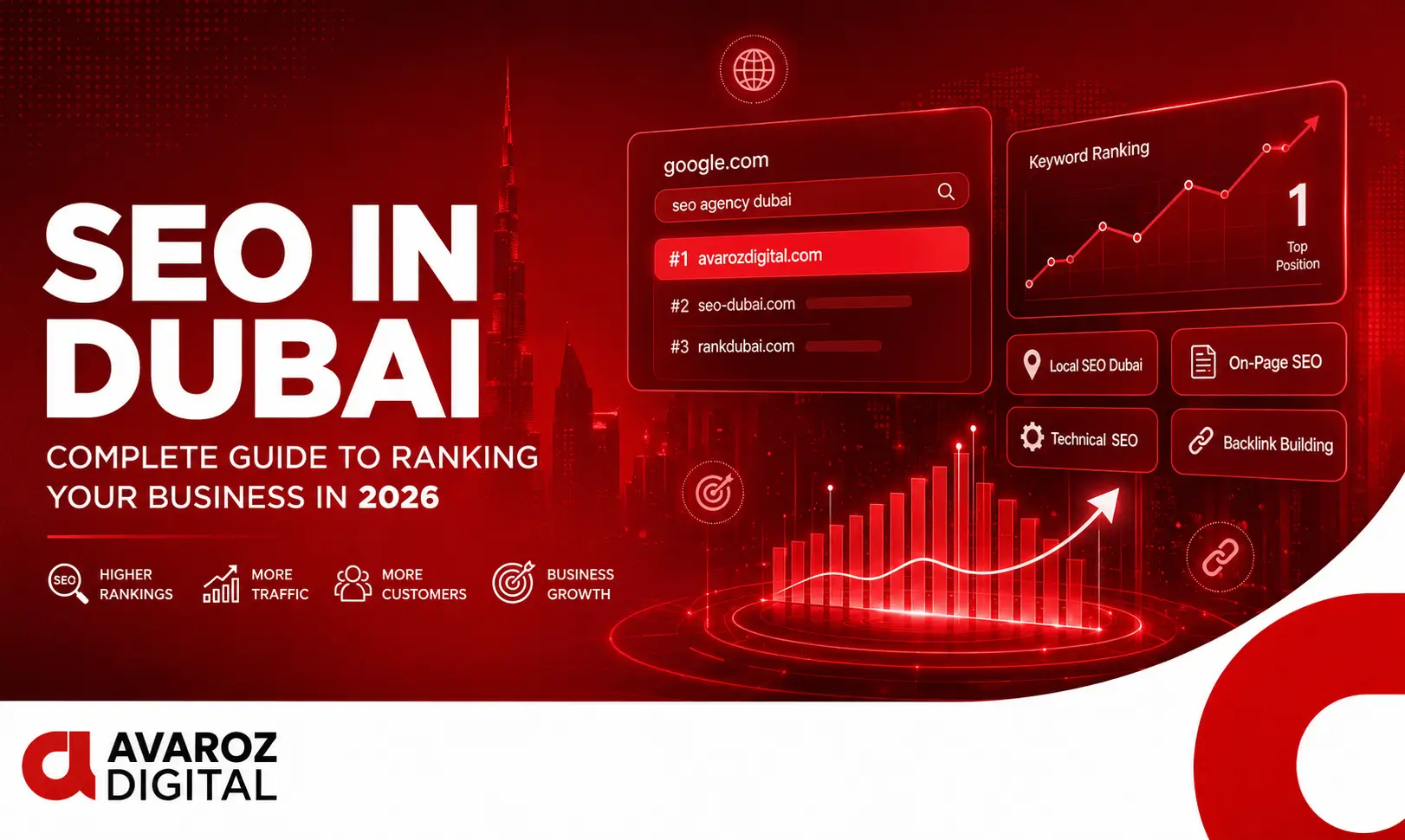 SEO in Dubai complete guide to ranking your business