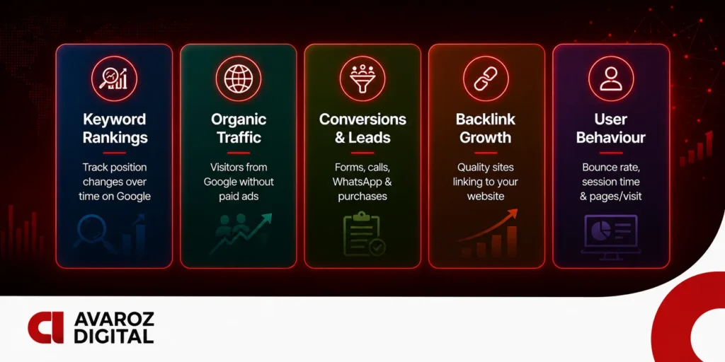 5 key SEO performance metrics for Dubai businesses — keyword rankings, organic traffic, conversions, backlink growth and user behaviour