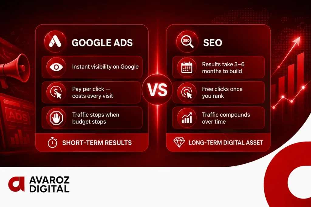 SEO vs Google Ads comparison for Dubai businesses, long term vs short term results