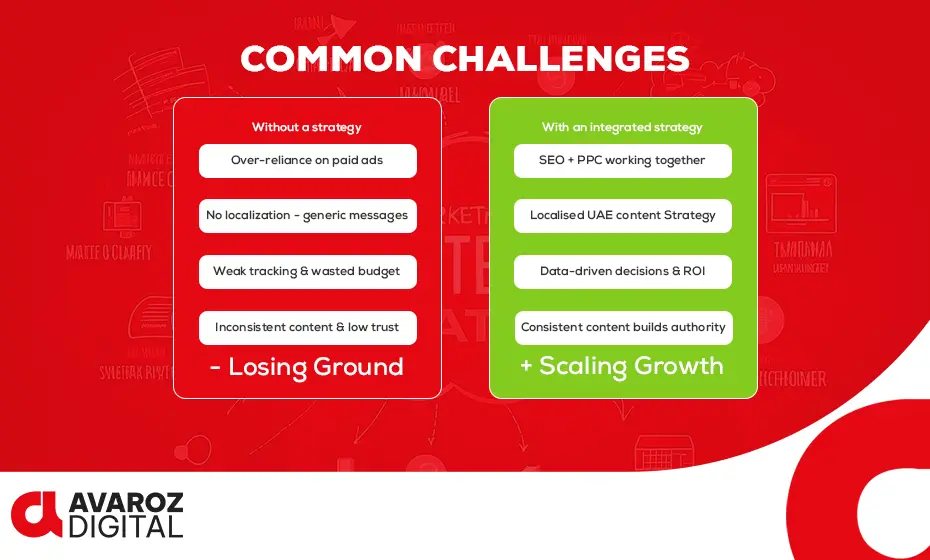 common digital marketing challenges vs integrated strategy solutions for Dubai businesses